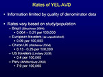 Rates of YEL