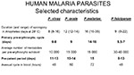 Human malaria