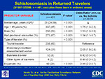 Schistosomiasis