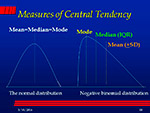  Measures 