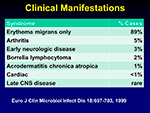 Clinical manifestations