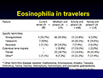 Eosinophilia