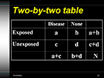 Two by Two Table