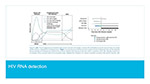 HIV RNA detection