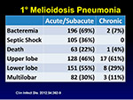  Melioidosis Pneumonia