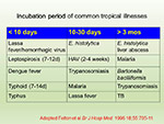 Incubation period