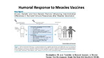 Humoral Response