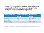 Excess HIV transmission