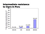 Intermediate resistance