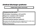  Urethral discharge 