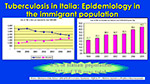 Tuberculosis in Italy