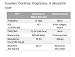  Travelers diarrhea