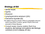  Etiology of GU