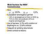 Risk factors