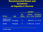 Recommended Doses