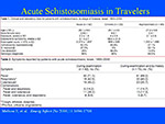 Acute Schistosomiasis